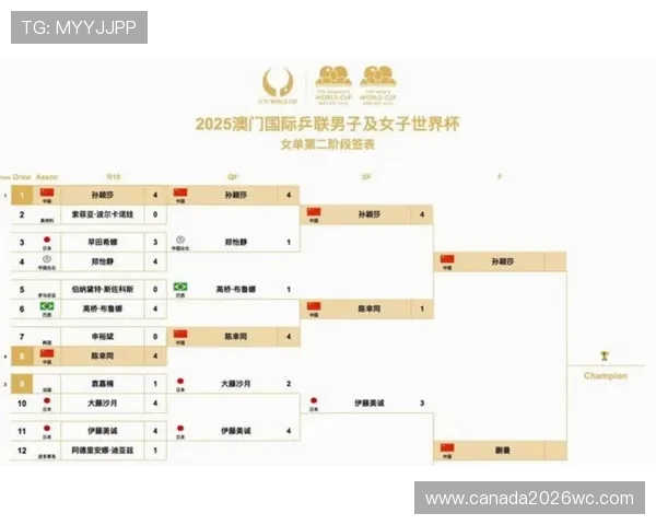 2026年美加墨世界杯冠军归属最新预测及各队实力对比分析