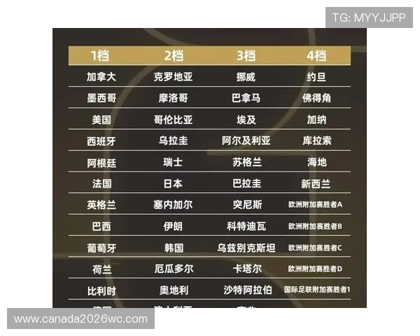 2026年世界杯分组名单公布时间及各组详细情况介绍