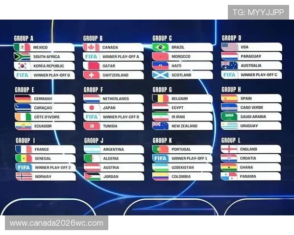 2026年世界杯小组分组表正式公布,详细解析各组赛程与晋级形势