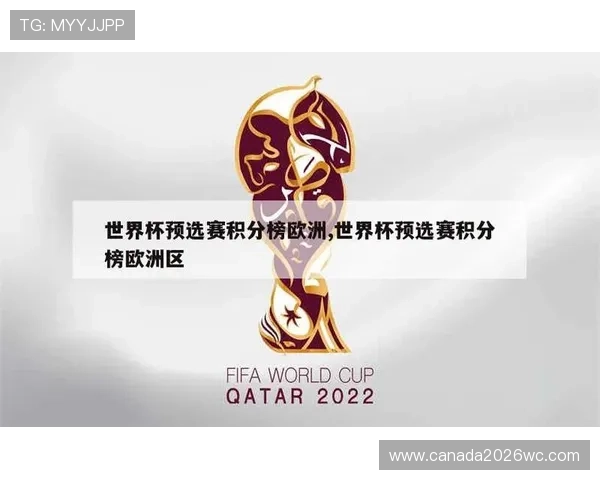 2026年世界杯欧洲区世预赛积分榜实时更新全景解读各队积分变化