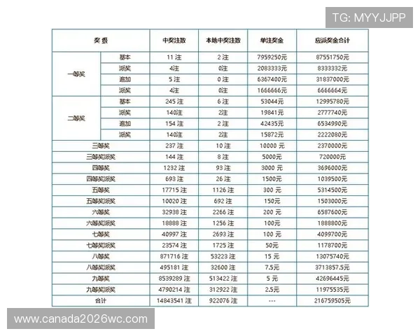 中国体育彩票竞猜官网查询历史开奖数据及走势分析技巧