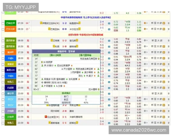 借助球探网足球比分即时比分球探体育，快速获取各大联赛的最新比赛信息