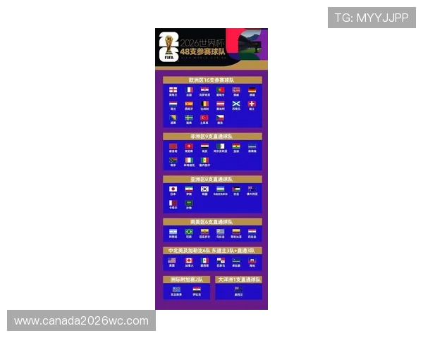 全面解读2026年世界杯48队晋级规则表及各阶段晋级条件分析
